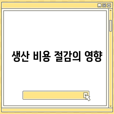 아이폰16 Mini 가격이 저렴한 이유