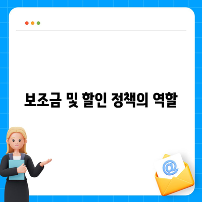 아이폰16 Mini 가격이 저렴한 이유