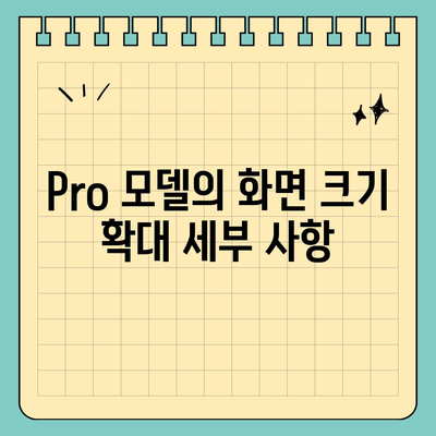 아이폰 16 시리즈의 5가지 변화점 | Pro와 Pro 맥스 화면 확대?