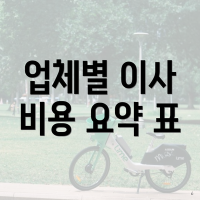 업체별 이사 비용 요약 표