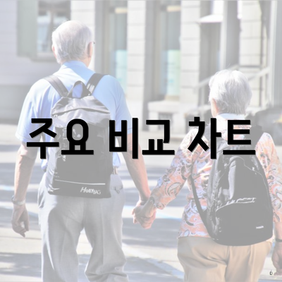 주요 비교 차트