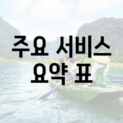 주요 서비스 요약 표