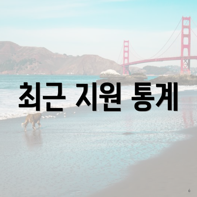 최근 지원 통계