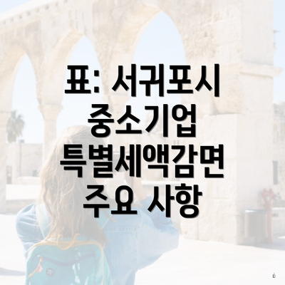 표: 서귀포시 중소기업 특별세액감면 주요 사항