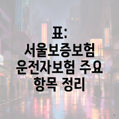 표: 서울보증보험 운전자보험 주요 항목 정리