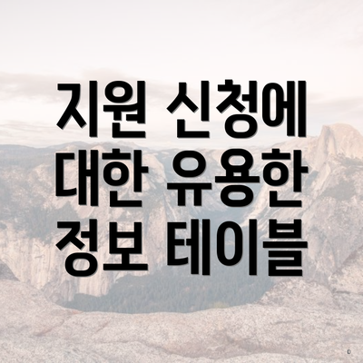 지원 신청에 대한 유용한 정보 테이블