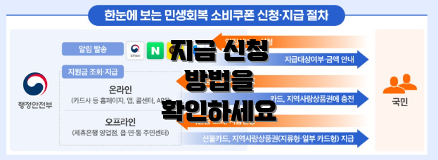 지금 신청 방법을 확인하세요