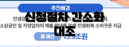 신청절차 간소화 대조