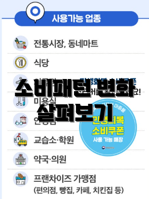 소비패턴 변화 살펴보기