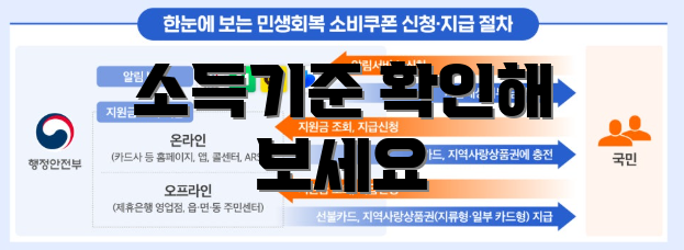 소득기준 확인해 보세요