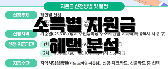 소득별 지원금 혜택 분석