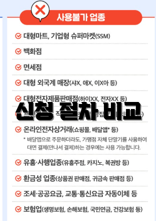 신청 절차 비교