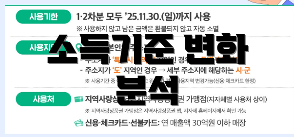 소득기준 변화 분석