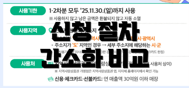 신청 절차 간소화 비교