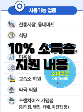 10% 소득층 지원 내용