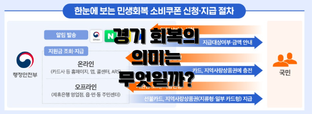 경기 회복의 의미는 무엇일까?