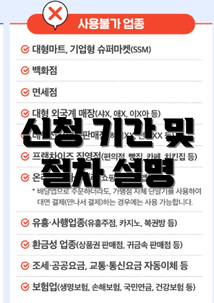 신청 기간 및 절차 설명