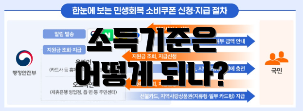 소득기준은 어떻게 되나?