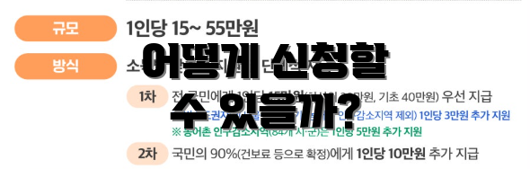 어떻게 신청할 수 있을까?