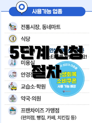 5단계 신청 절차