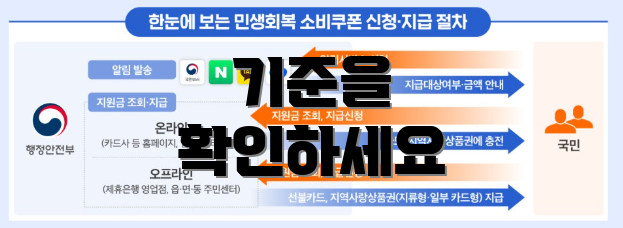 기준을 확인하세요