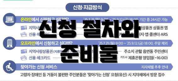 신청 절차와 준비물