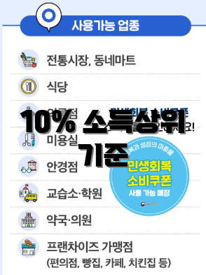10% 소득상위 기준