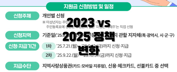 2023 vs 2025 정책 변화