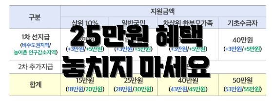 25만원 혜택 놓치지 마세요