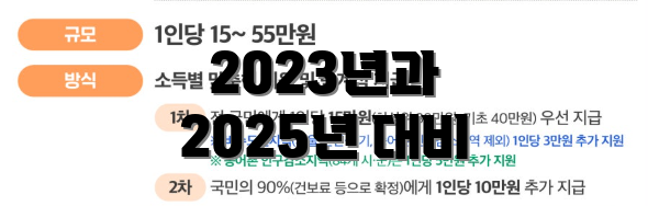 2023년과 2025년 대비